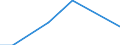 Maßeinheit: Millionen Euro / Bestand oder Fluss: Insgesamt / Wirtschaftszweige und letzte Verwendung: Ingesamt / Statistische Güterklassifikation in Verbindung mit den Wirtschaftszweigen (CPA 2.1): Forstwirtschaftliche Erzeugnisse und Dienstleistungen / Geopolitische Meldeeinheit: Malta