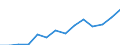 Maßeinheit: Millionen Euro / Bestand oder Fluss: Insgesamt / Wirtschaftszweige und letzte Verwendung: Ingesamt / Statistische Güterklassifikation in Verbindung mit den Wirtschaftszweigen (CPA 2.1): Forstwirtschaftliche Erzeugnisse und Dienstleistungen / Geopolitische Meldeeinheit: Finnland