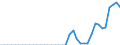 Maßeinheit: Millionen Euro / Bestand oder Fluss: Insgesamt / Wirtschaftszweige und letzte Verwendung: Ingesamt / Statistische Güterklassifikation in Verbindung mit den Wirtschaftszweigen (CPA 2.1): Fische und Fischereierzeugnisse; Aquakulturerzeugnisse; Dienstleistungen für die Fischerei / Geopolitische Meldeeinheit: Tschechien