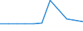 Maßeinheit: Millionen Euro / Bestand oder Fluss: Insgesamt / Wirtschaftszweige und letzte Verwendung: Ingesamt / Statistische Güterklassifikation in Verbindung mit den Wirtschaftszweigen (CPA 2.1): Fische und Fischereierzeugnisse; Aquakulturerzeugnisse; Dienstleistungen für die Fischerei / Geopolitische Meldeeinheit: Kroatien