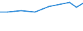 Unit of measure: Million euro / Stock or flow: Total / Industries and final uses: Total / Statistical Classification of Products by Activity (CPA 2.1): Total / Geopolitical entity (reporting): Belgium