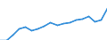 Unit of measure: Million euro / Stock or flow: Total / Industries and final uses: Total / Statistical Classification of Products by Activity (CPA 2.1): Total / Geopolitical entity (reporting): Denmark