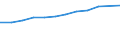 Unit of measure: Million euro / Stock or flow: Total / Industries and final uses: Total / Statistical Classification of Products by Activity (CPA 2.1): Total / Geopolitical entity (reporting): Estonia
