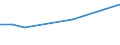 Unit of measure: Million euro / Stock or flow: Total / Industries and final uses: Total / Statistical Classification of Products by Activity (CPA 2.1): Total / Geopolitical entity (reporting): Ireland