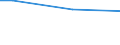 Unit of measure: Million euro / Stock or flow: Total / Industries and final uses: Total / Statistical Classification of Products by Activity (CPA 2.1): Total / Geopolitical entity (reporting): Greece