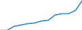 Unit of measure: Million euro / Stock or flow: Total / Industries and final uses: Total / Statistical Classification of Products by Activity (CPA 2.1): Total / Geopolitical entity (reporting): France