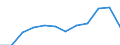 Unit of measure: Million euro / Stock or flow: Total / Industries and final uses: Total / Statistical Classification of Products by Activity (CPA 2.1): Total / Geopolitical entity (reporting): Croatia