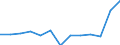 Unit of measure: Million euro / Stock or flow: Total / Industries and final uses: Total / Statistical Classification of Products by Activity (CPA 2.1): Total / Geopolitical entity (reporting): Italy
