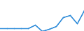Unit of measure: Million euro / Stock or flow: Total / Industries and final uses: Total / Statistical Classification of Products by Activity (CPA 2.1): Total / Geopolitical entity (reporting): Cyprus