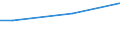 Unit of measure: Million euro / Stock or flow: Total / Industries and final uses: Total / Statistical Classification of Products by Activity (CPA 2.1): Total / Geopolitical entity (reporting): Latvia
