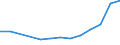 Unit of measure: Million euro / Stock or flow: Total / Industries and final uses: Total / Statistical Classification of Products by Activity (CPA 2.1): Total / Geopolitical entity (reporting): Lithuania