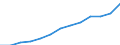 Unit of measure: Million euro / Stock or flow: Total / Industries and final uses: Total / Statistical Classification of Products by Activity (CPA 2.1): Total / Geopolitical entity (reporting): Luxembourg