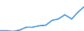 Unit of measure: Million euro / Stock or flow: Total / Industries and final uses: Total / Statistical Classification of Products by Activity (CPA 2.1): Total / Geopolitical entity (reporting): Hungary