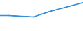 Unit of measure: Million euro / Stock or flow: Total / Industries and final uses: Total / Statistical Classification of Products by Activity (CPA 2.1): Total / Geopolitical entity (reporting): Malta