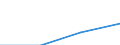 Unit of measure: Million euro / Stock or flow: Total / Industries and final uses: Total / Statistical Classification of Products by Activity (CPA 2.1): Total / Geopolitical entity (reporting): Netherlands