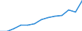 Unit of measure: Million euro / Stock or flow: Total / Industries and final uses: Total / Statistical Classification of Products by Activity (CPA 2.1): Total / Geopolitical entity (reporting): Austria