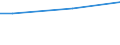 Unit of measure: Million euro / Stock or flow: Total / Industries and final uses: Total / Statistical Classification of Products by Activity (CPA 2.1): Total / Geopolitical entity (reporting): Poland