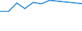 Unit of measure: Million euro / Stock or flow: Total / Industries and final uses: Total / Statistical Classification of Products by Activity (CPA 2.1): Total / Geopolitical entity (reporting): Romania