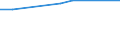 Unit of measure: Million euro / Stock or flow: Total / Industries and final uses: Total / Statistical Classification of Products by Activity (CPA 2.1): Total / Geopolitical entity (reporting): Slovenia