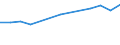 Unit of measure: Million euro / Stock or flow: Total / Industries and final uses: Total / Statistical Classification of Products by Activity (CPA 2.1): Total / Geopolitical entity (reporting): Slovakia