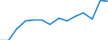 Unit of measure: Million euro / Stock or flow: Total / Industries and final uses: Total / Statistical Classification of Products by Activity (CPA 2.1): Total / Geopolitical entity (reporting): Finland