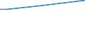 Unit of measure: Million euro / Stock or flow: Total / Industries and final uses: Total / Statistical Classification of Products by Activity (CPA 2.1): Total / Geopolitical entity (reporting): Sweden