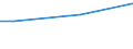 Unit of measure: Million euro / Stock or flow: Total / Industries and final uses: Total / Statistical Classification of Products by Activity (CPA 2.1): Total / Geopolitical entity (reporting): North Macedonia