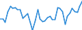 Unit of measure: Million euro / Stock or flow: Total / Industries and final uses: Total / Statistical Classification of Products by Activity (CPA 2.1): Products of agriculture, hunting and related services / Geopolitical entity (reporting): Czechia