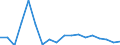 Unit of measure: Million euro / Stock or flow: Total / Industries and final uses: Total / Statistical Classification of Products by Activity (CPA 2.1): Products of agriculture, hunting and related services / Geopolitical entity (reporting): Denmark