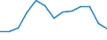 Unit of measure: Million euro / Stock or flow: Total / Industries and final uses: Total / Statistical Classification of Products by Activity (CPA 2.1): Products of agriculture, hunting and related services / Geopolitical entity (reporting): France