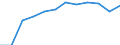 Unit of measure: Million euro / Stock or flow: Total / Industries and final uses: Total / Statistical Classification of Products by Activity (CPA 2.1): Products of agriculture, hunting and related services / Geopolitical entity (reporting): Croatia