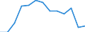 Unit of measure: Million euro / Stock or flow: Total / Industries and final uses: Total / Statistical Classification of Products by Activity (CPA 2.1): Products of agriculture, hunting and related services / Geopolitical entity (reporting): Italy