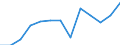 Unit of measure: Million euro / Stock or flow: Total / Industries and final uses: Total / Statistical Classification of Products by Activity (CPA 2.1): Products of agriculture, hunting and related services / Geopolitical entity (reporting): Cyprus
