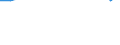 Unit of measure: Million euro / Stock or flow: Total / Industries and final uses: Total / Statistical Classification of Products by Activity (CPA 2.1): Products of agriculture, hunting and related services / Geopolitical entity (reporting): Lithuania