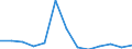 Unit of measure: Million euro / Stock or flow: Total / Industries and final uses: Total / Statistical Classification of Products by Activity (CPA 2.1): Products of agriculture, hunting and related services / Geopolitical entity (reporting): Luxembourg