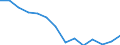 Unit of measure: Million euro / Stock or flow: Total / Industries and final uses: Total / Statistical Classification of Products by Activity (CPA 2.1): Products of agriculture, hunting and related services / Geopolitical entity (reporting): Hungary