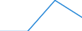 Unit of measure: Million euro / Stock or flow: Total / Industries and final uses: Total / Statistical Classification of Products by Activity (CPA 2.1): Products of agriculture, hunting and related services / Geopolitical entity (reporting): Netherlands