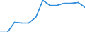 Unit of measure: Million euro / Stock or flow: Total / Industries and final uses: Total / Statistical Classification of Products by Activity (CPA 2.1): Products of agriculture, hunting and related services / Geopolitical entity (reporting): Austria