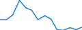 Unit of measure: Million euro / Stock or flow: Total / Industries and final uses: Total / Statistical Classification of Products by Activity (CPA 2.1): Products of agriculture, hunting and related services / Geopolitical entity (reporting): Portugal