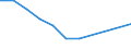 Unit of measure: Million euro / Stock or flow: Total / Industries and final uses: Total / Statistical Classification of Products by Activity (CPA 2.1): Products of agriculture, hunting and related services / Geopolitical entity (reporting): Romania