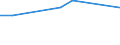 Unit of measure: Million euro / Stock or flow: Total / Industries and final uses: Total / Statistical Classification of Products by Activity (CPA 2.1): Products of agriculture, hunting and related services / Geopolitical entity (reporting): Slovenia