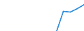 Unit of measure: Million euro / Stock or flow: Total / Industries and final uses: Total / Statistical Classification of Products by Activity (CPA 2.1): Products of agriculture, hunting and related services / Geopolitical entity (reporting): Slovakia