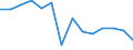 Unit of measure: Million euro / Stock or flow: Total / Industries and final uses: Total / Statistical Classification of Products by Activity (CPA 2.1): Products of agriculture, hunting and related services / Geopolitical entity (reporting): Finland