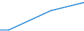 Unit of measure: Million euro / Stock or flow: Total / Industries and final uses: Total / Statistical Classification of Products by Activity (CPA 2.1): Products of agriculture, hunting and related services / Geopolitical entity (reporting): North Macedonia