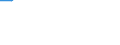 Unit of measure: Million euro / Stock or flow: Total / Industries and final uses: Total / Statistical Classification of Products by Activity (CPA 2.1): Products of agriculture, hunting and related services / Geopolitical entity (reporting): Türkiye
