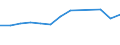 Unit of measure: Million euro / Stock or flow: Total / Industries and final uses: Total / Statistical Classification of Products by Activity (CPA 2.1): Products of forestry, logging and related services / Geopolitical entity (reporting): Belgium