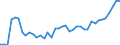 Unit of measure: Million euro / Stock or flow: Total / Industries and final uses: Total / Statistical Classification of Products by Activity (CPA 2.1): Products of forestry, logging and related services / Geopolitical entity (reporting): Czechia