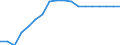 Unit of measure: Million euro / Stock or flow: Total / Industries and final uses: Total / Statistical Classification of Products by Activity (CPA 2.1): Products of forestry, logging and related services / Geopolitical entity (reporting): Denmark