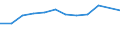 Unit of measure: Million euro / Stock or flow: Total / Industries and final uses: Total / Statistical Classification of Products by Activity (CPA 2.1): Products of forestry, logging and related services / Geopolitical entity (reporting): Estonia