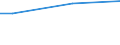 Unit of measure: Million euro / Stock or flow: Total / Industries and final uses: Total / Statistical Classification of Products by Activity (CPA 2.1): Products of forestry, logging and related services / Geopolitical entity (reporting): Greece